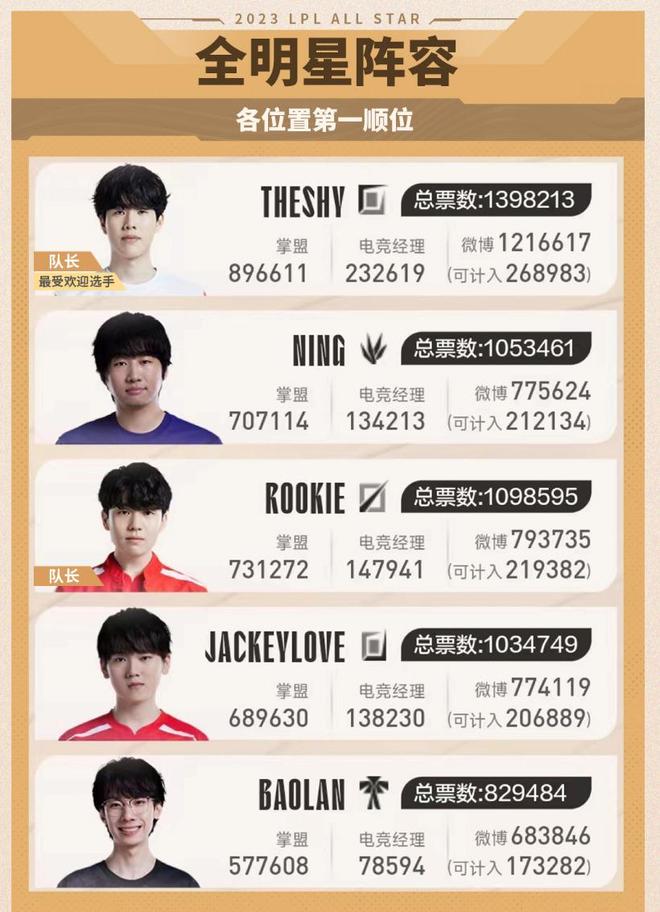 大的支持 大的支持