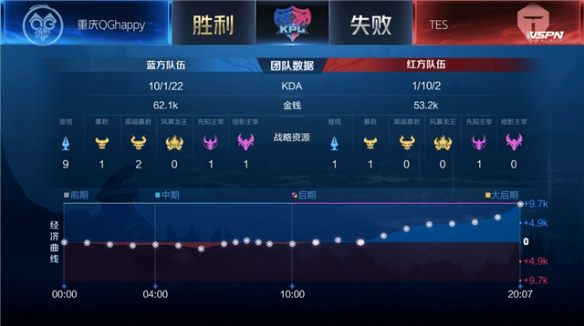 的提醒是 的提醒是