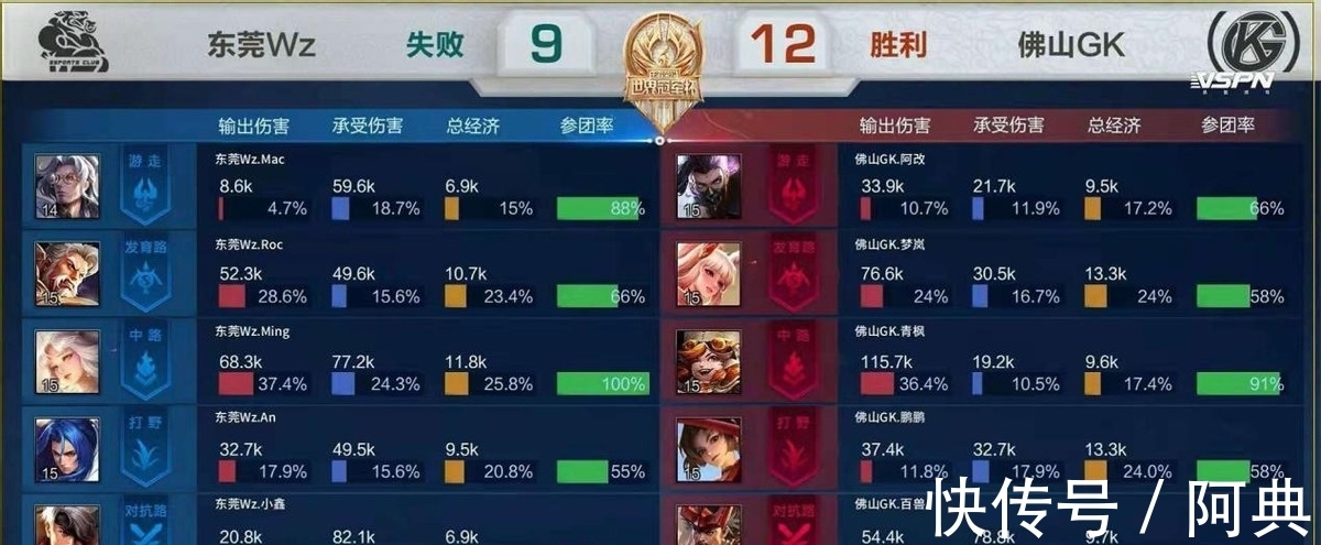 城市打卡